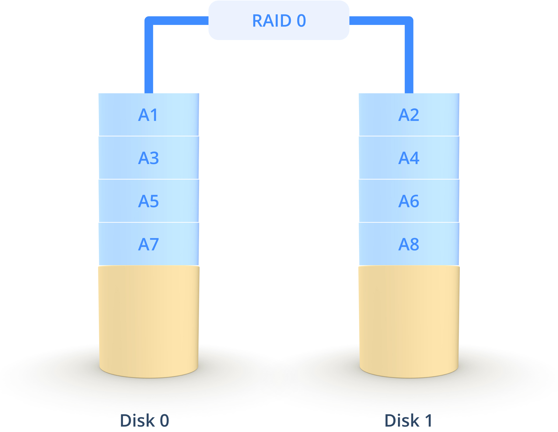 RAID Calculator | Calculate RAID Array | RAID Speed Calculator