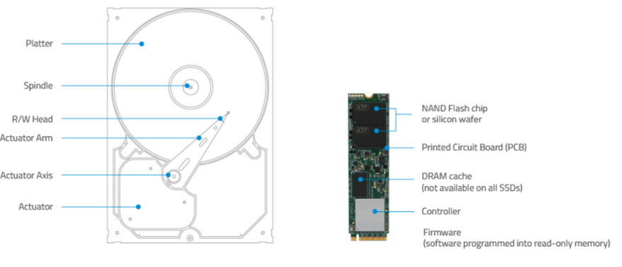 ssd drive