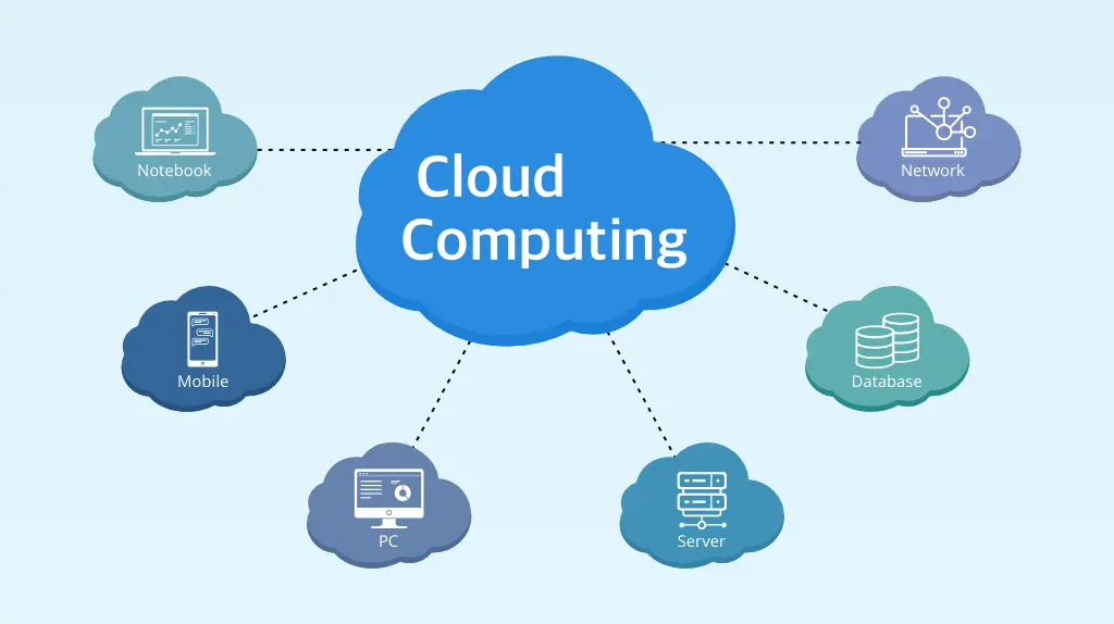 Cloud computing diagram