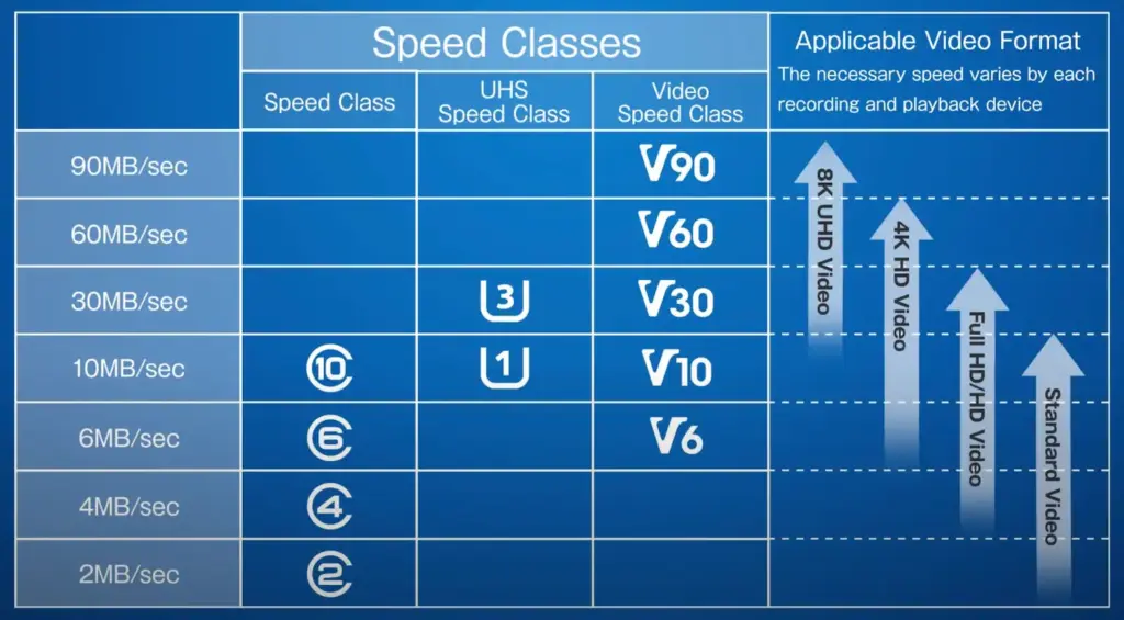 SD card speed class table